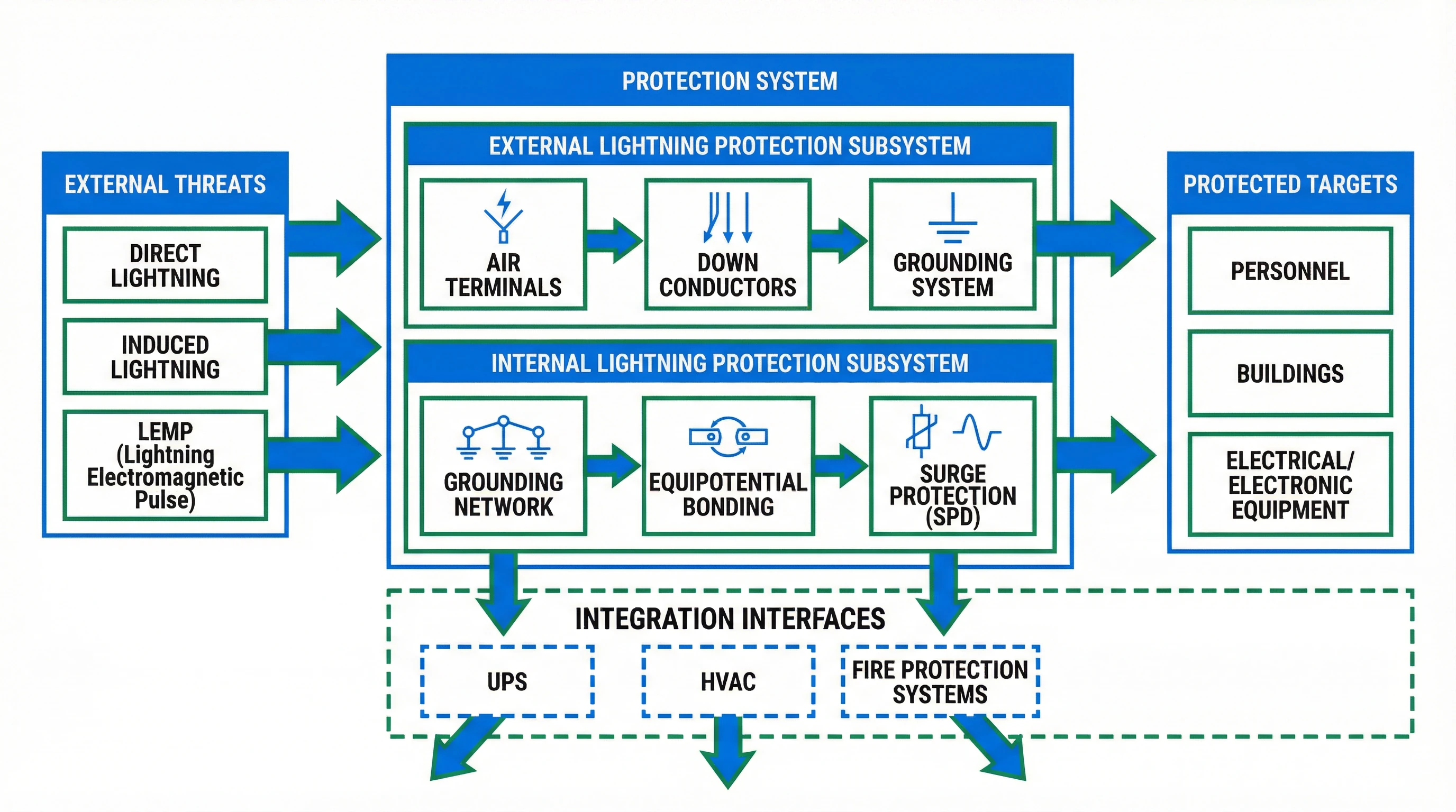 Functional Architecture Diagram
