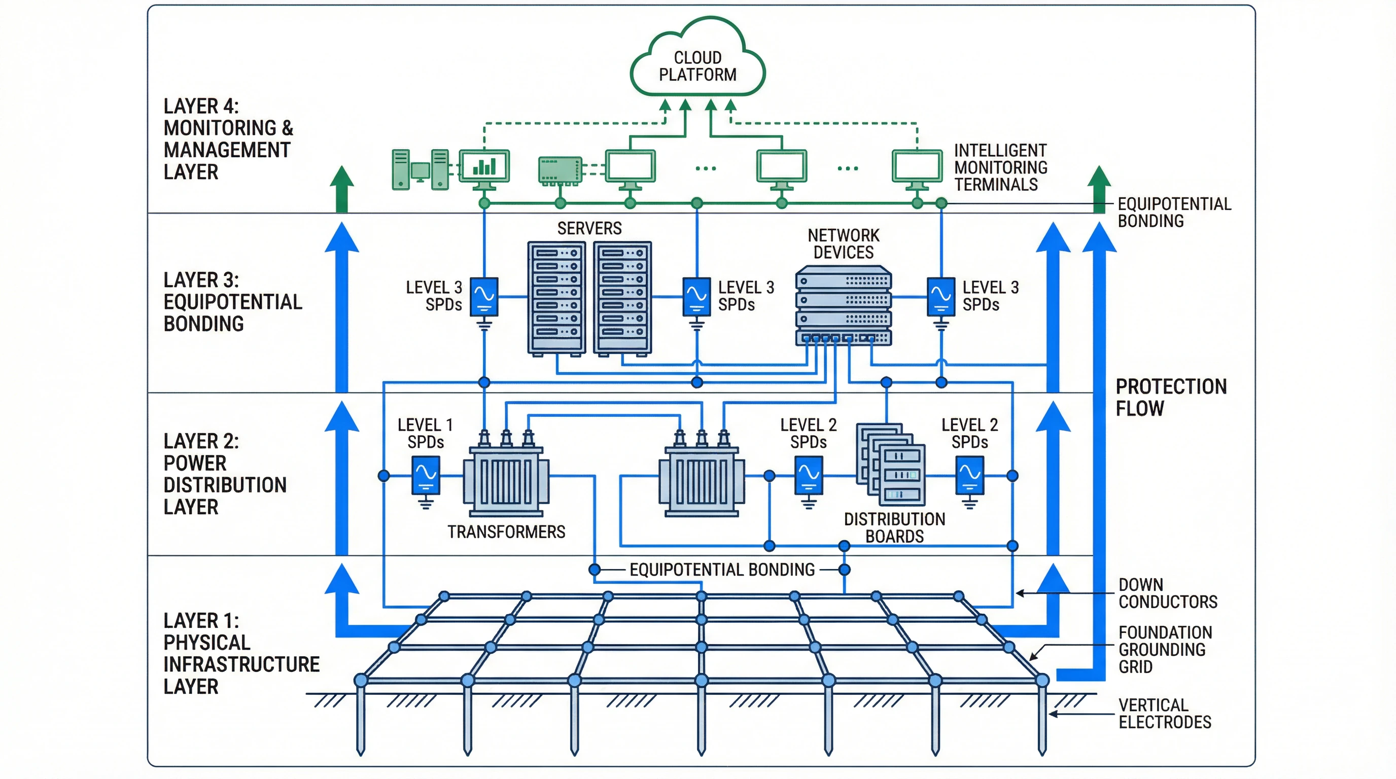Layered Architecture Diagram
